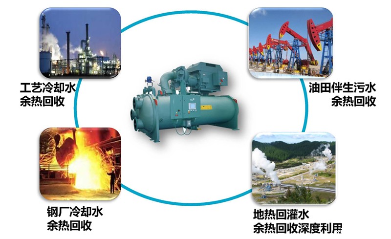 工业余热回收、空调节能改造、能源管理